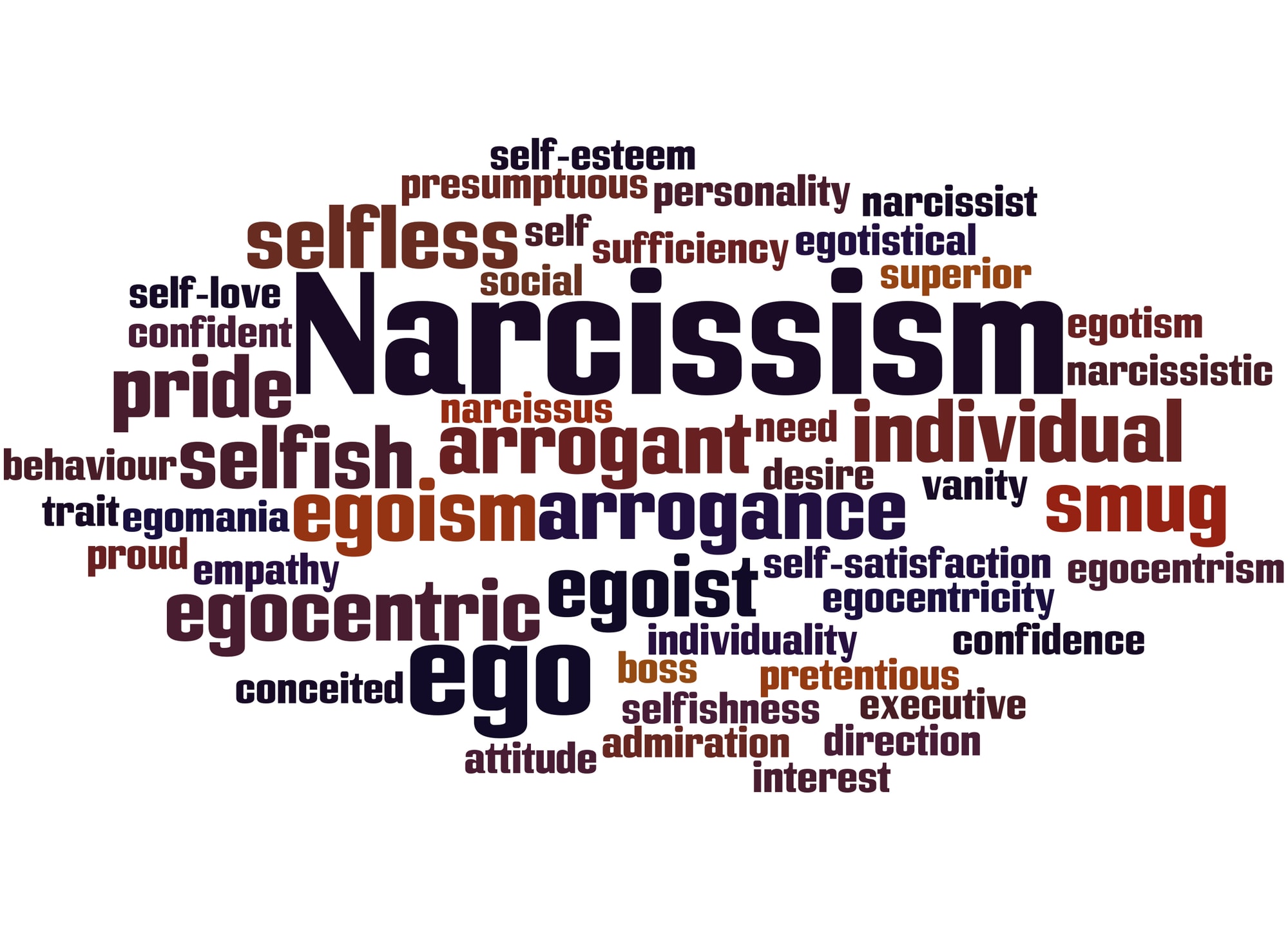 Traits of Narcissistic