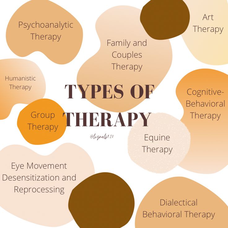 Types of therapy: For mental health disorders